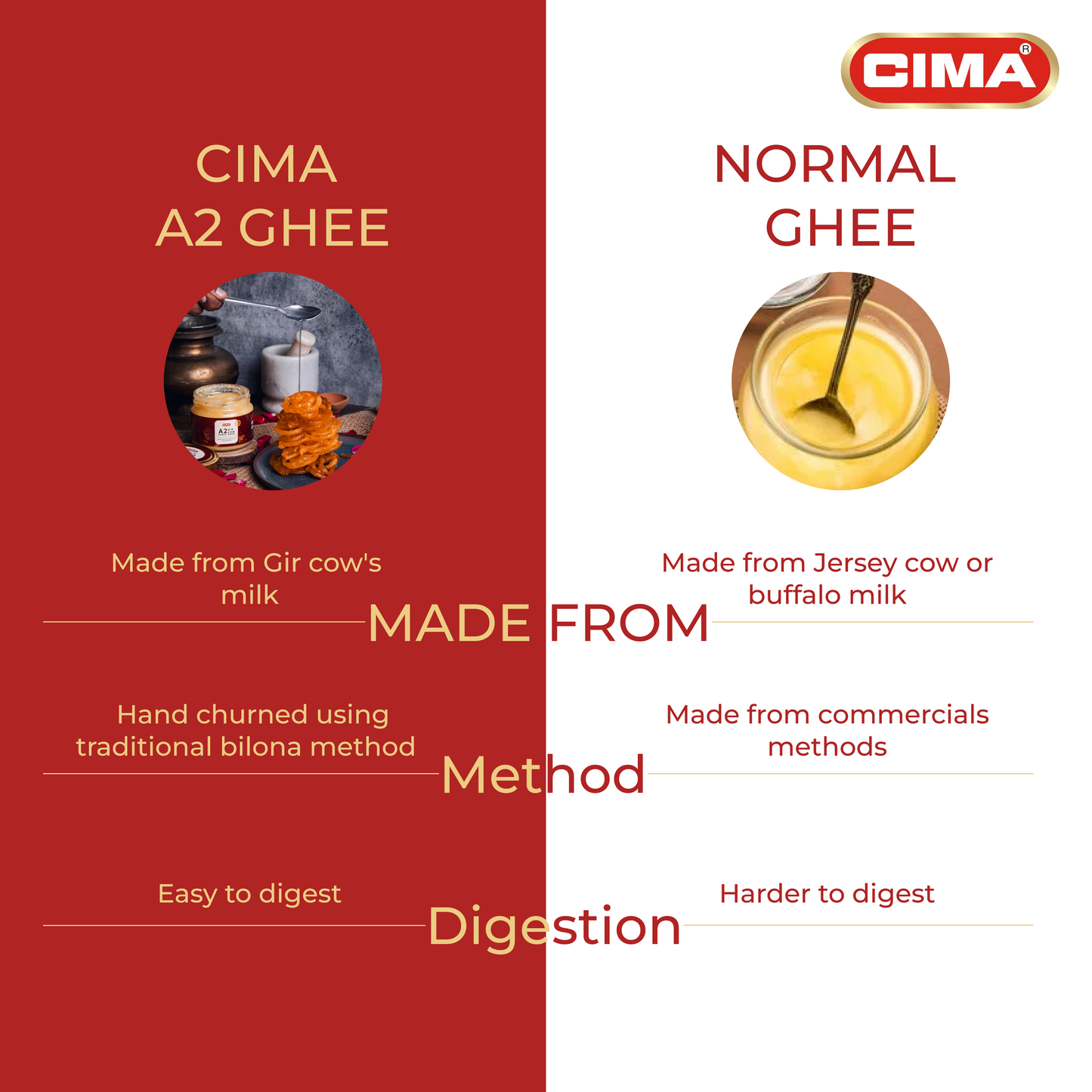 CIMA A2 Gir Cow Ghee