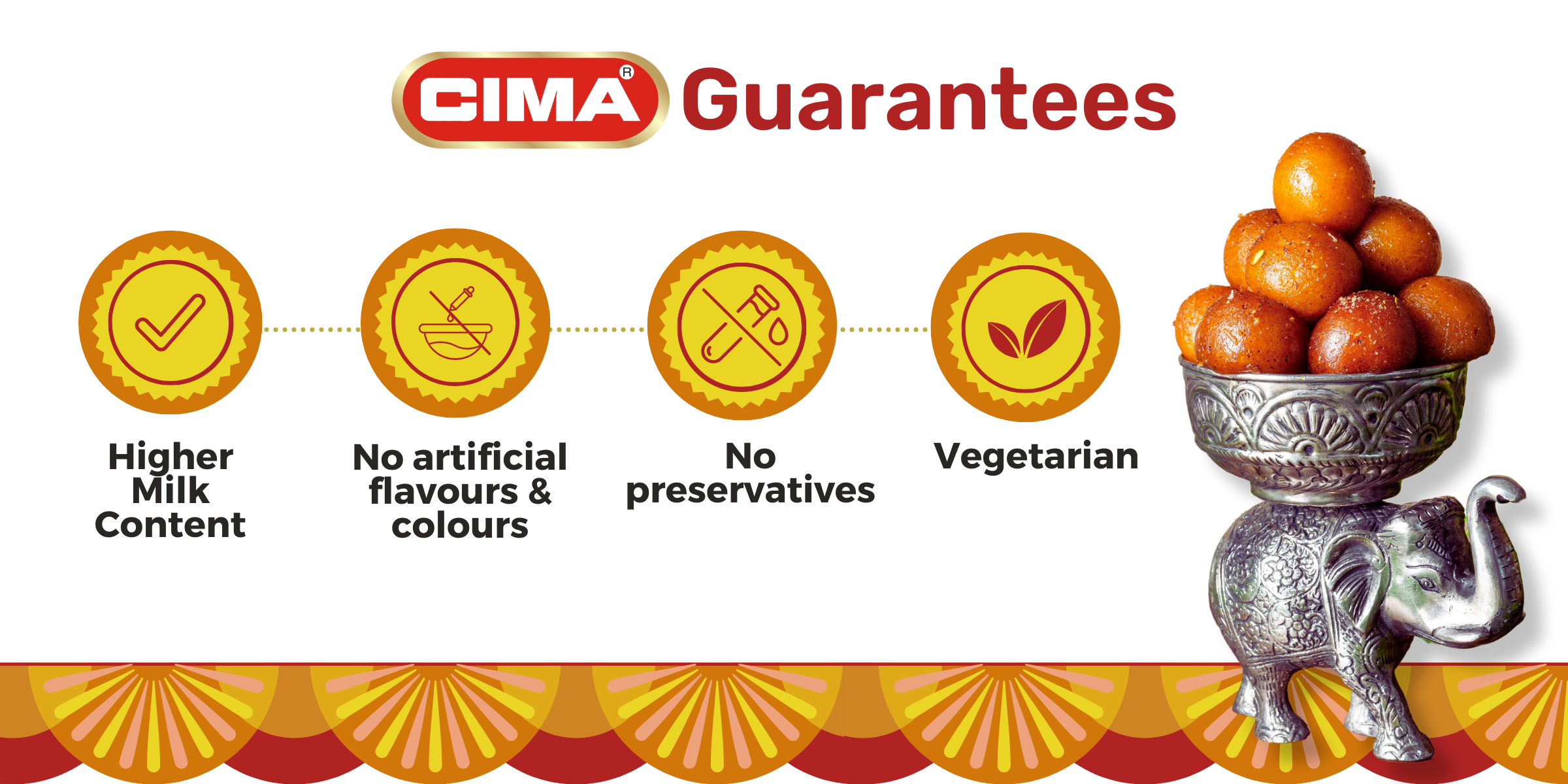 Cima Guarantees